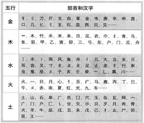 全字五行|「康熙字典笔画五行查询」康熙字典查汉字五行,所有五行繁体字。